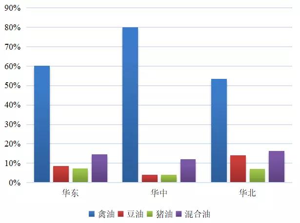 2021上半年520份饲料油脂检测总结报告，原料品质如何？