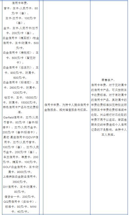 兴业信用卡哪种实用,2020年兴业银行信用卡好批吗