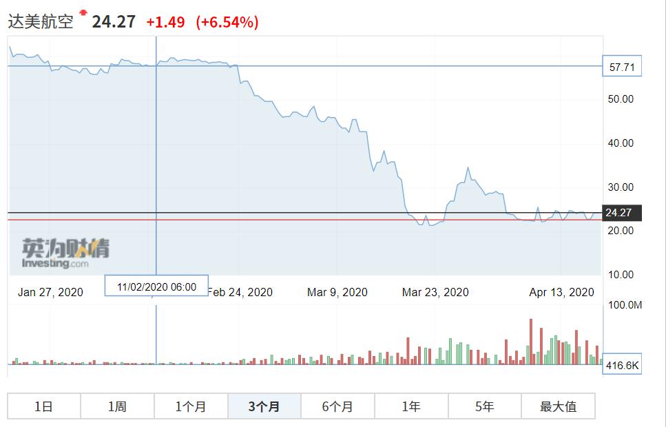 经此一疫，我们见证：各类野生资产，轮番毒打投资圈