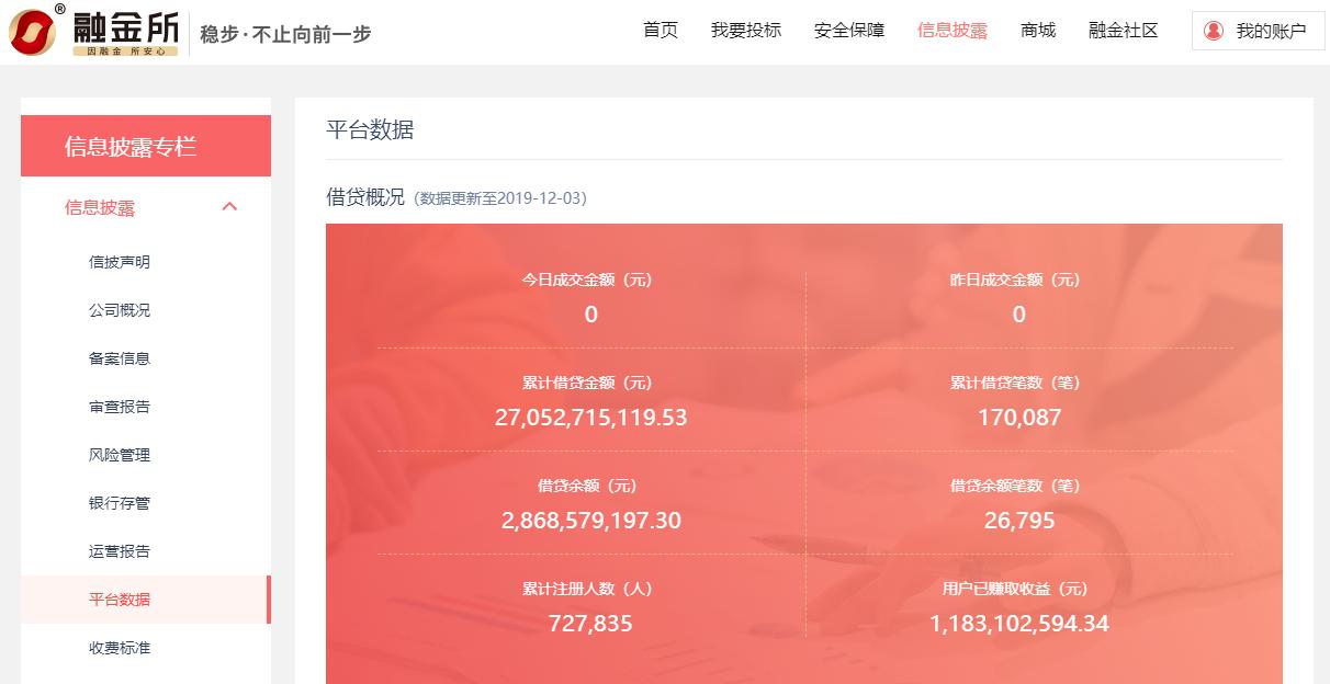 p2p立案回款的有几家,清退的5000家网贷有哪些平台