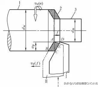 切削速度与转速的换算,工件切削进给速度一般为多大