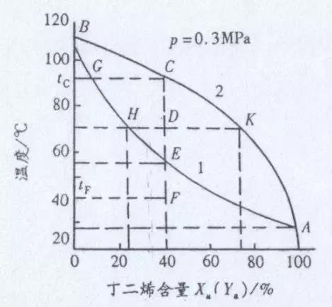 精馏塔塔底泄漏处理,精馏塔超温超压应急处置