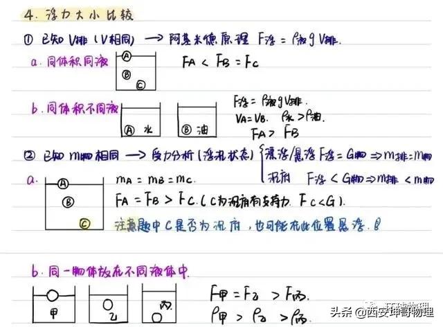 九年级物理浮力笔记,八下物理浮力笔记