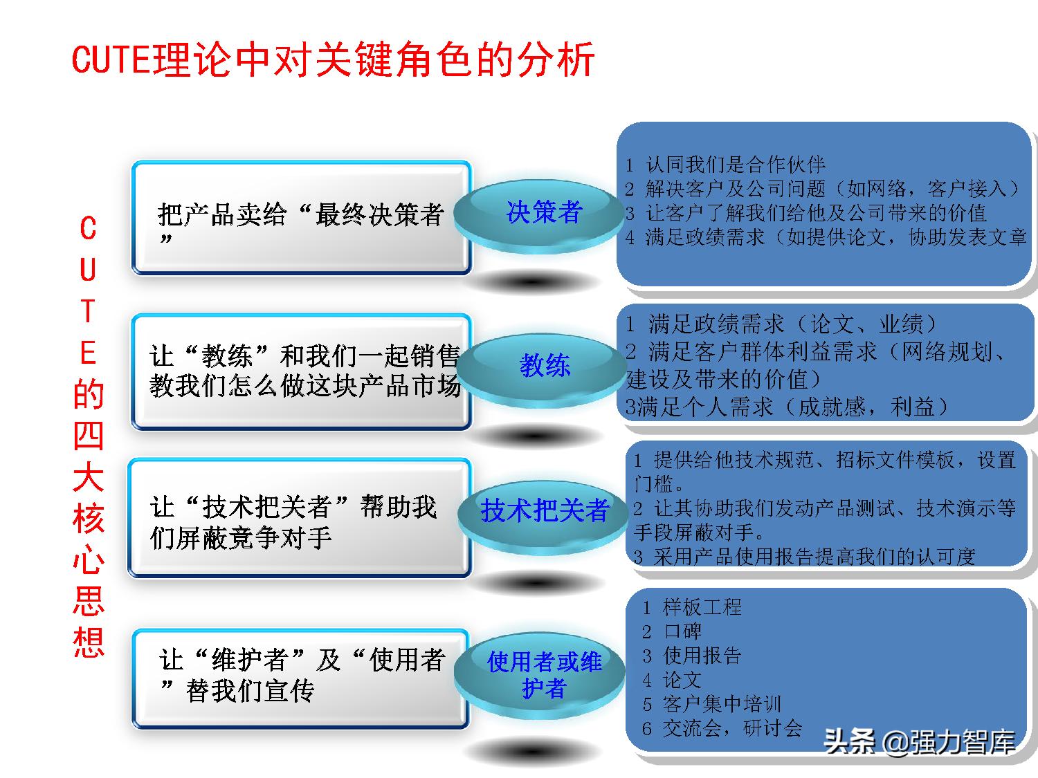 保险大客户营销策划,写字楼大客户营销策划方案