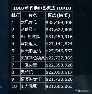 香港周星驰电影经典老片,1992年周星驰为什么不是影帝