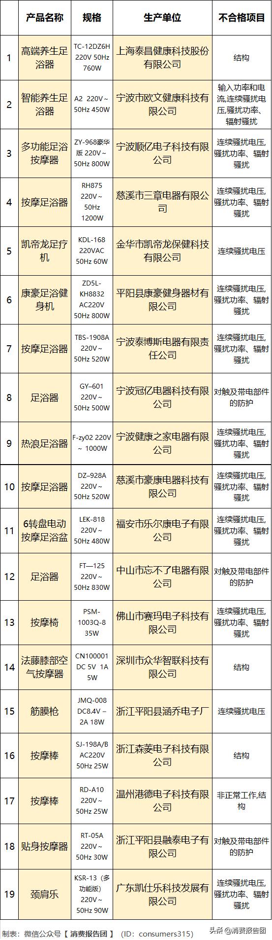 带线筋膜枪按摩器推荐十大品牌,按摩器筋膜枪哪个好用又实惠