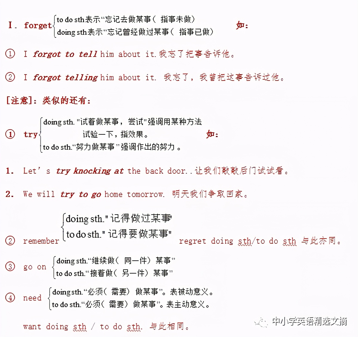 英语123条考点语法和230条短语,英语短语辨析