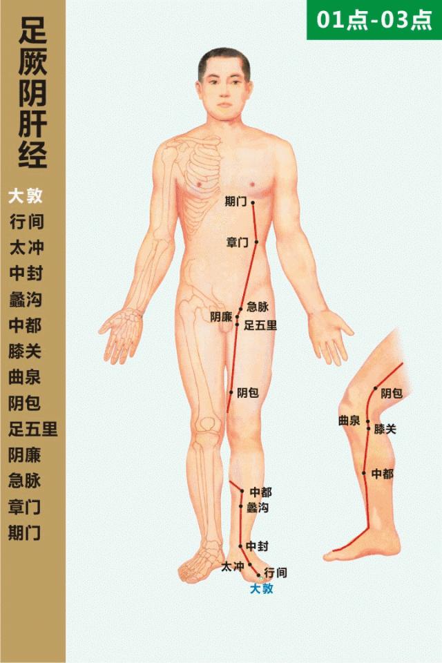 乳腺增生针灸推拿经络疏通,乳腺增生艾灸应灸什么部位