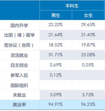中央财经大学2024保研率,中央财经大学保研去向