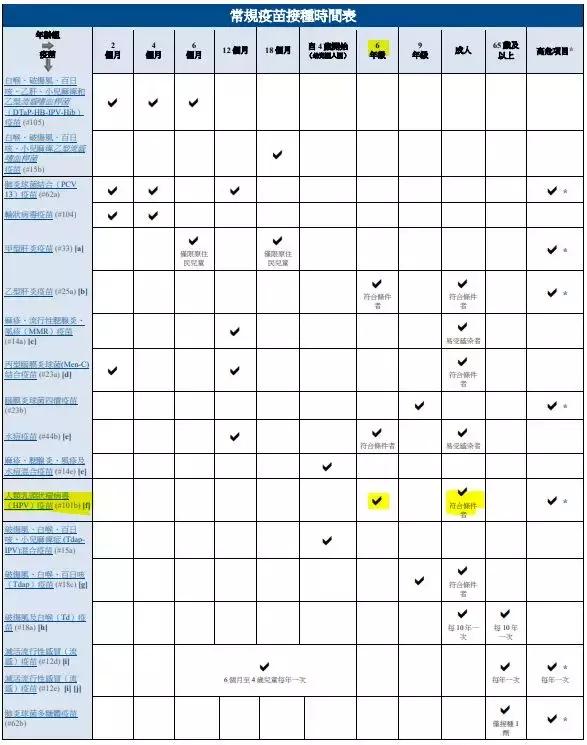 hpv疫苗跟宫颈癌疫苗有区别吗,hpv疫苗和宫颈癌疫苗的区别