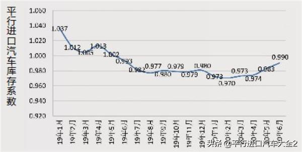 平行进口汽车优点和缺点是什么,汽车平行进口将迎来春天