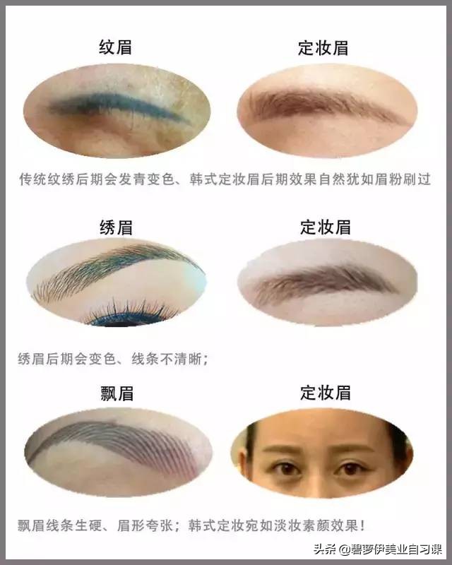 雾状眉气质眉,现在流行雾眉还是丝绒眉