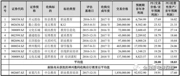 中公教育上市后估值多少,中公教育估值2000亿