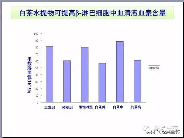 刘仲华白茶功效,刘仲华谈福鼎白茶
