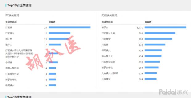淘宝新手写标题怎么写,淘宝宝贝详情怎么写文字