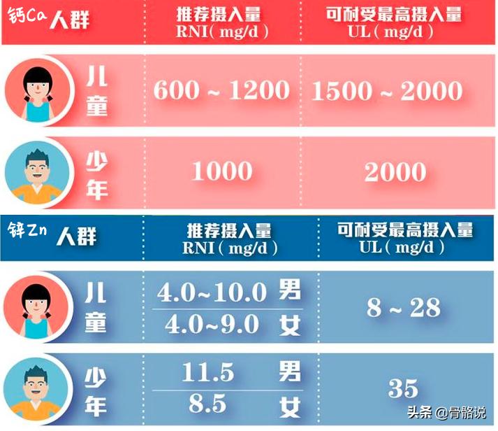 宝宝补钙锌剂什么时候吃好,儿童钙锌补剂真的有效吗