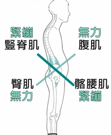 久坐屁屁有两块黑印怎么解决,久坐屁屁长痘怎么办