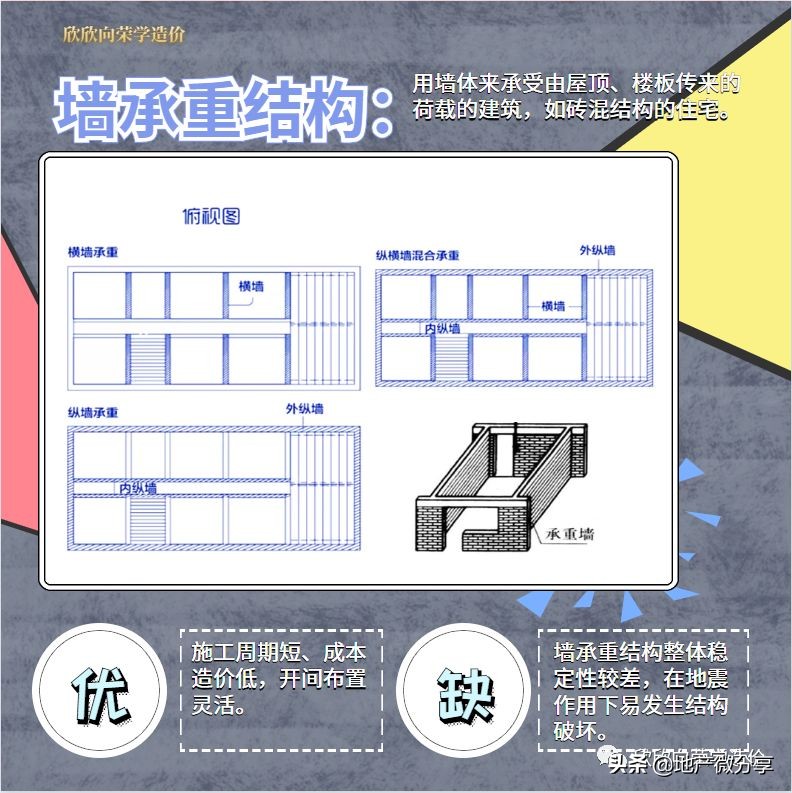 三分钟看懂建筑结构,一分钟了解建筑资质