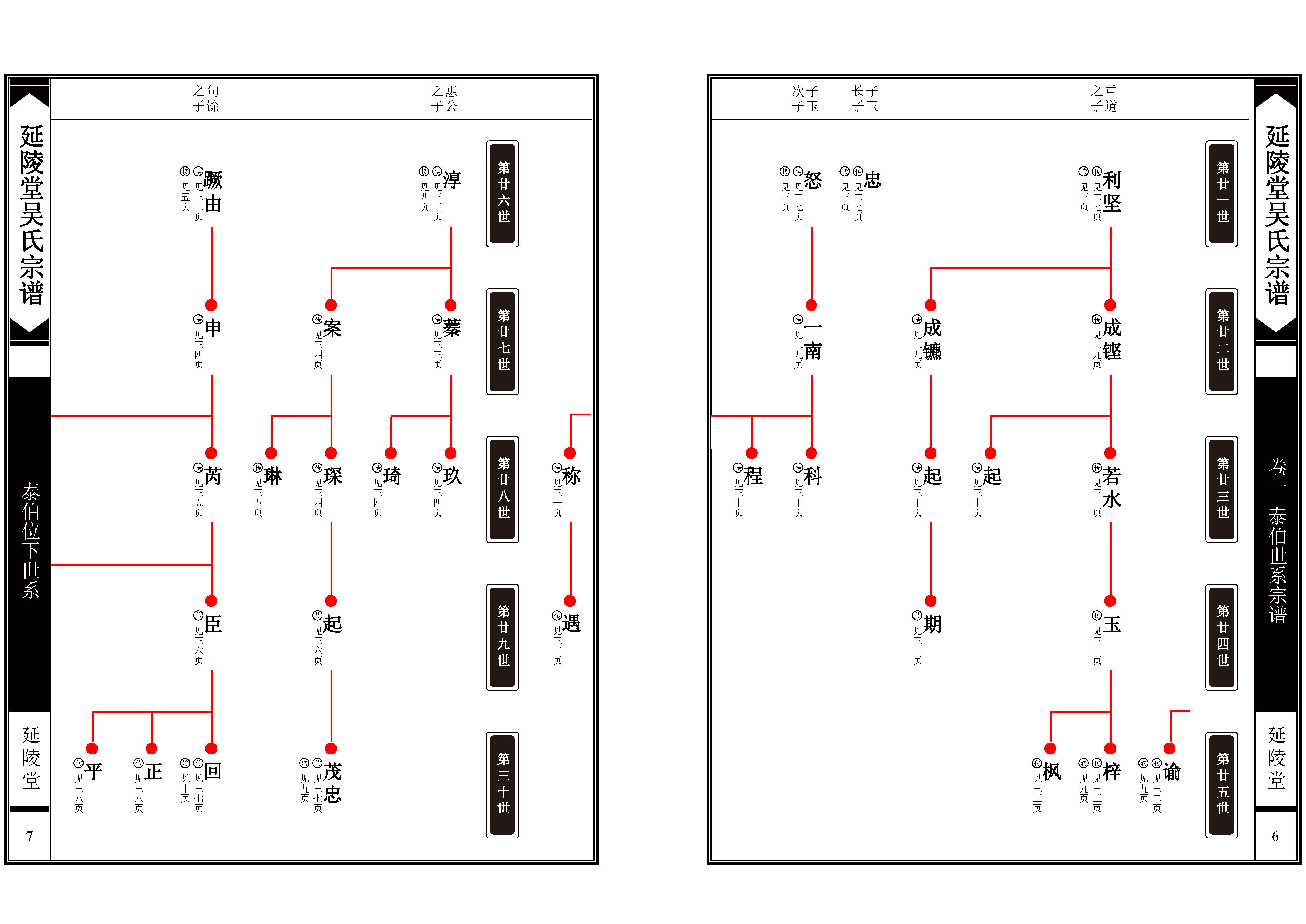 家谱文化与家谱编修研究,家谱基本格式有哪些