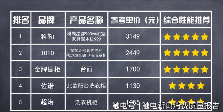 科勒toto水龙头测评,关于科勒洁具