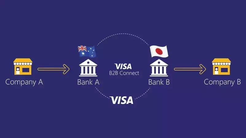 visa跨境支付,跨境支付visa