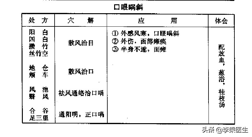 广安门医院针灸科高立山,高立山内科针灸方法