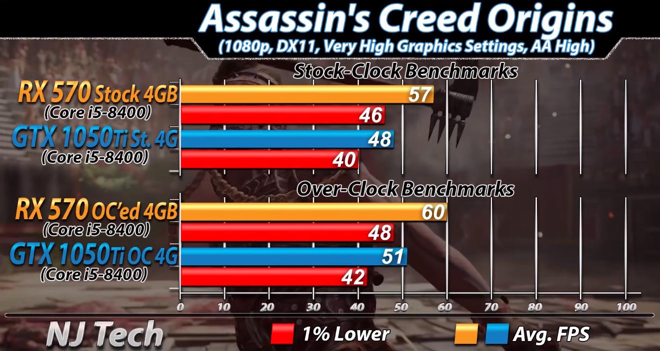 rx570显卡能打得过1050ti吗,rx570显卡对比10605g哪个好