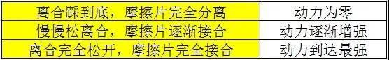 科二科三技巧一把过摩托车,科二科三全程踩油门