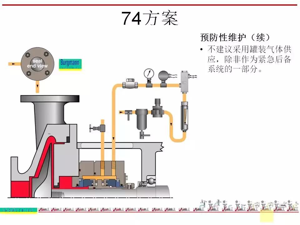 机封冲洗方案大全ppt,机械基础密封方法及装置ppt