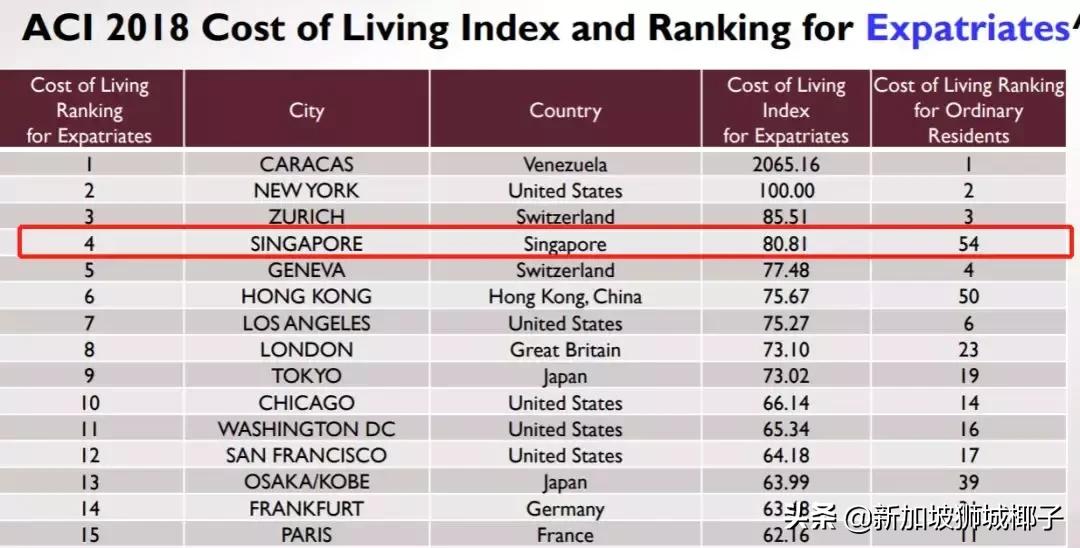 中国游客吐槽新加坡物价很贵,为什么新加坡的物价这么贵