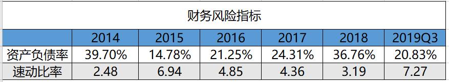 什么值得买股份,什么值得囤着升值