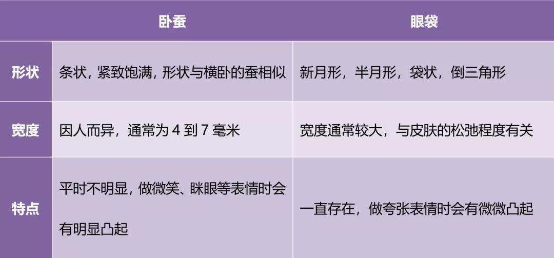 假期提示|放假熬夜冠军又要来了,黑眼圈到底怎么来的心里没点数吗?