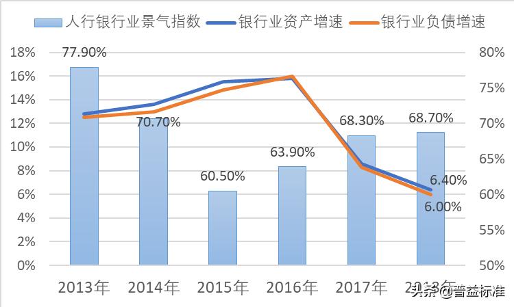 中小银行的现状与突围之道,中小银行发展建议