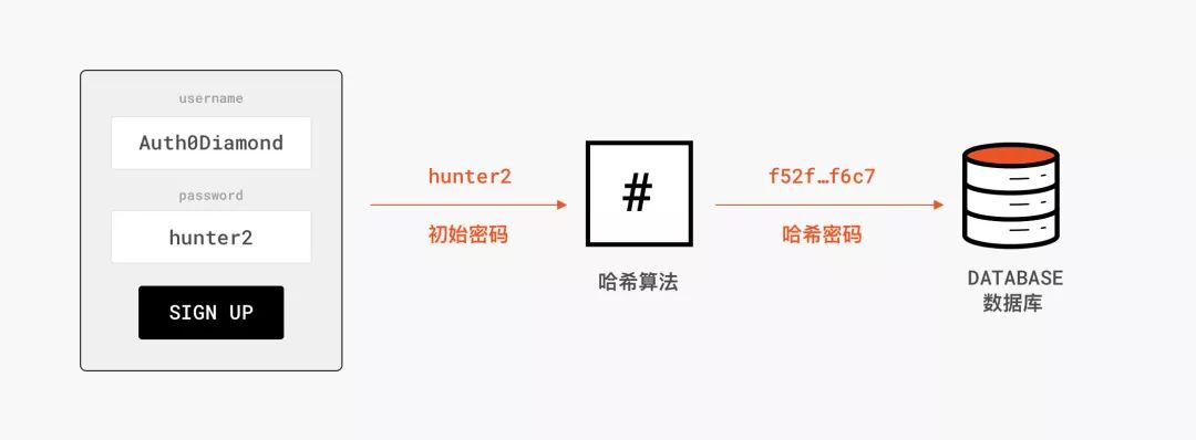 web的加密方式和解密过程,一文搞懂编码