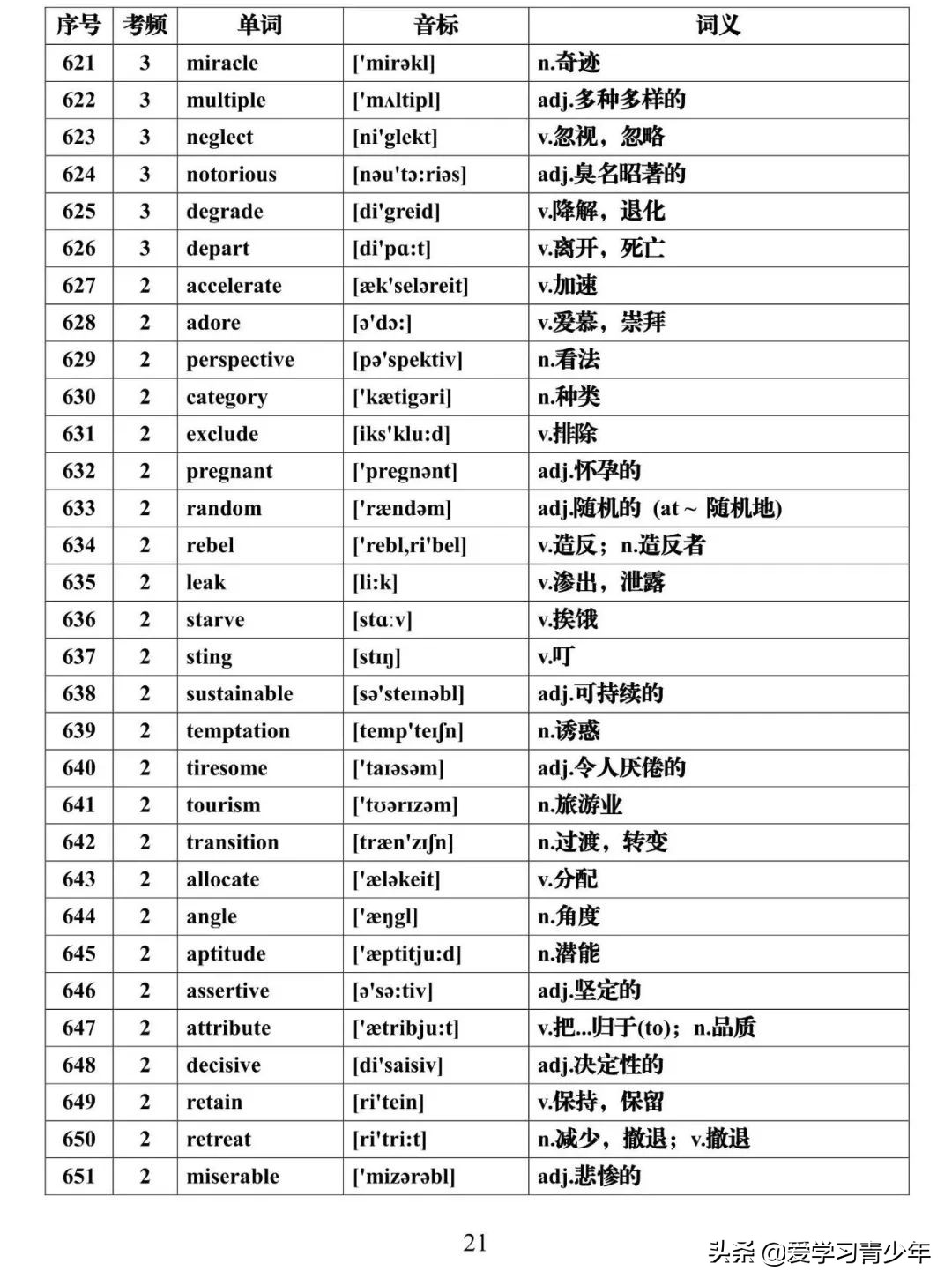 高考英语高频词汇688电子版免费,高考必背3500个词汇