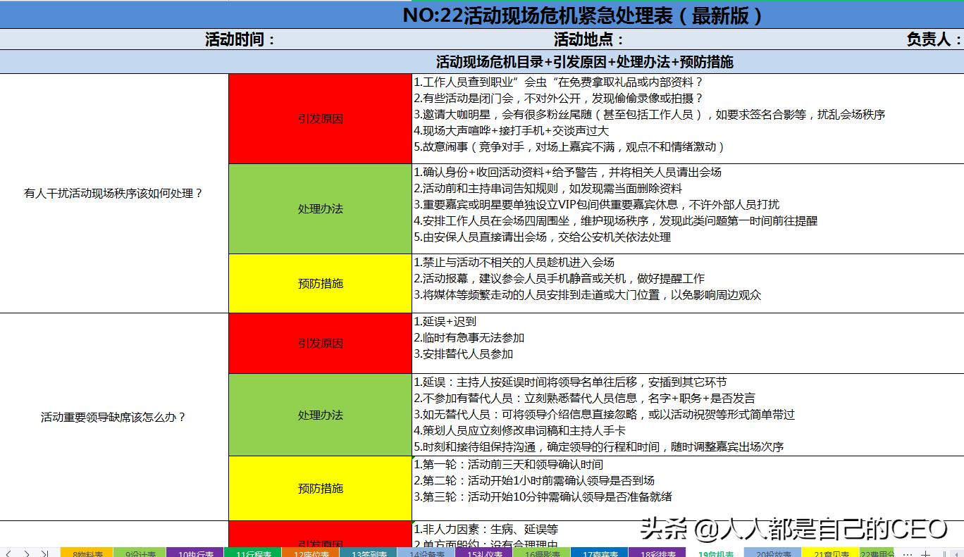 不会写方案怎么解决问题,不会写方案可以做运营吗