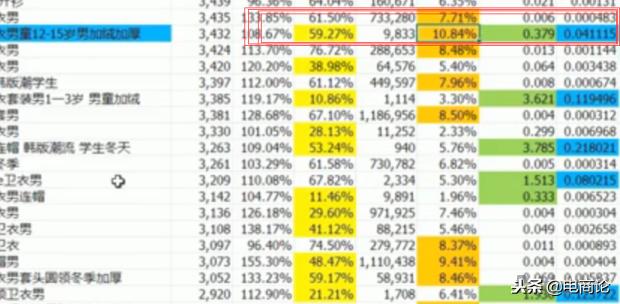 淘宝店铺怎么运营才能有流量爆款,淘宝开店新手如何快速打造爆款