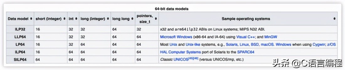 计算机c语言零基础,计算机专业c语言讲解