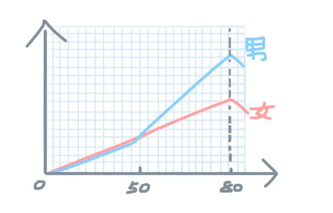 女性买保险最好买什么保险,女性买保险的重要性