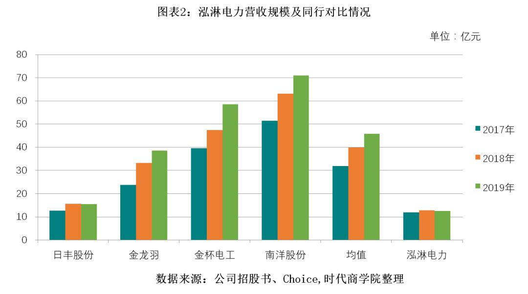 泓淋电力龙虎榜,泓淋电力上市进度