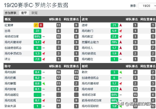 尤文意甲争议合集,如何看待尤文图斯财务造假