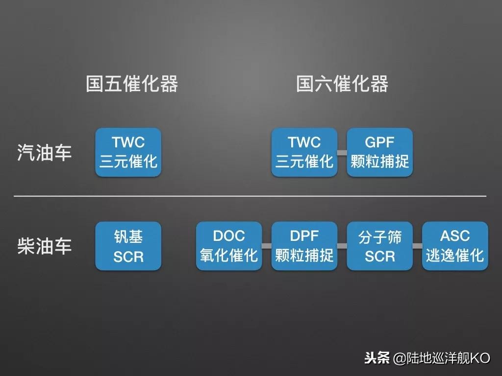 哪些车是国六？中东版尚存一线生机，或许不用退市！