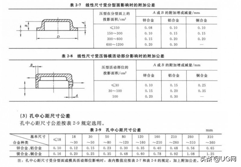 压铸成型工艺与模具设计2012,压铸模具设计流程图