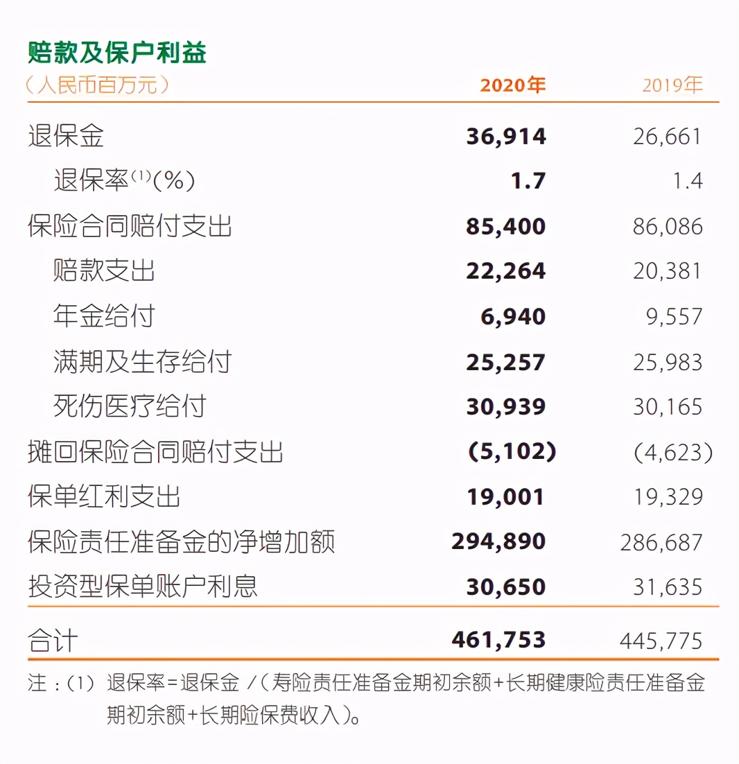 中国平安交出5年最差成绩，新业务价值下滑34.7%
