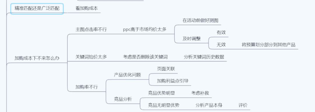 双12营销引流方案,大促来临直通车如何高效引流