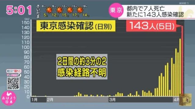 日本疫情恶化死亡多少人,日本疫情好转最新信息