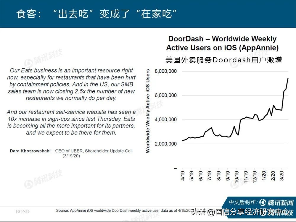 “互联网女皇”疫情趋势报告全文：新冠疫情过后，世界将会怎样？