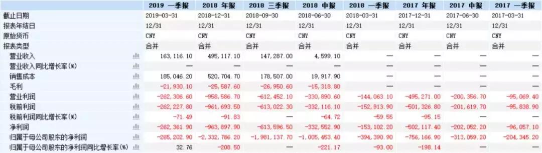 裁员、卖车队、收入速度不及亏损速度，被“烧穿”的蔚来？
