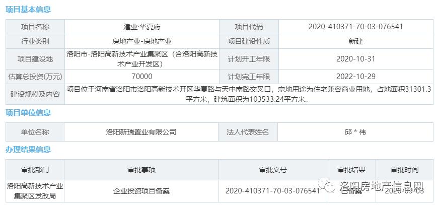 高新区华夏路建业府,洛阳高新区建业华夏府