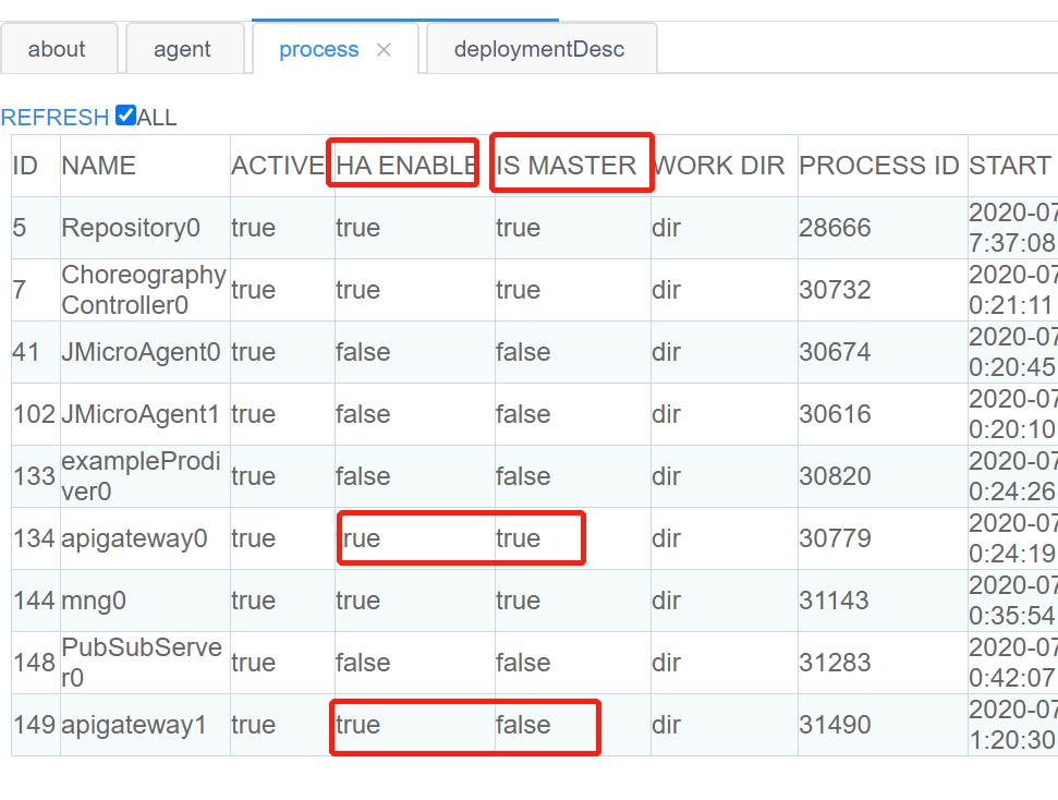 微服务框架整理技术教程,微服务框架搭建方法